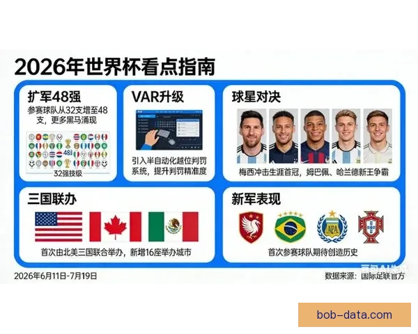 2026年世界杯将在三国联合举办 探索美国 墨西哥和加拿大的赛事魅力与文化交融