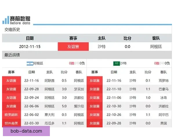 世界杯竞猜赔率分析与预测 让我们一起揭开赛事背后的数据秘密